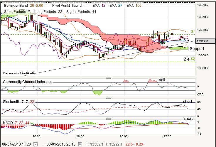 QV ultimate (unlimited) 567664