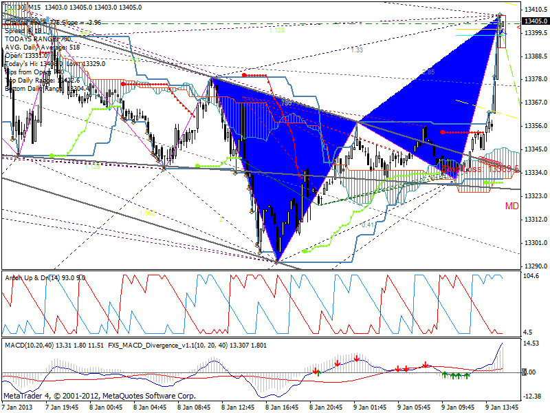 QV ultimate (unlimited) 567873