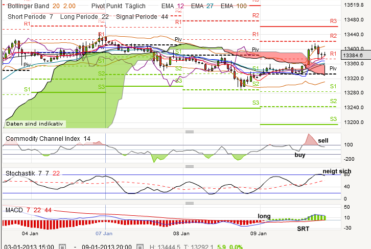 QV ultimate (unlimited) 567972