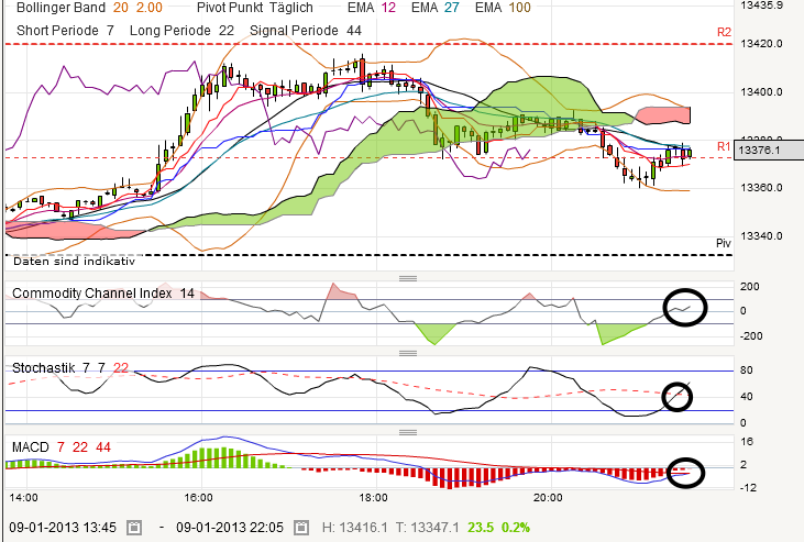 QV ultimate (unlimited) 567983