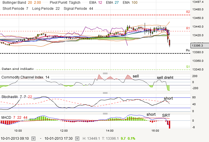 QV ultimate (unlimited) 568262