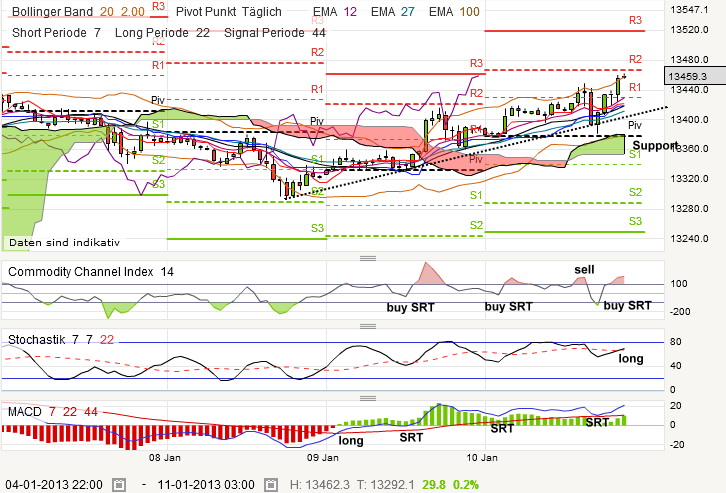 QV ultimate (unlimited) 568373
