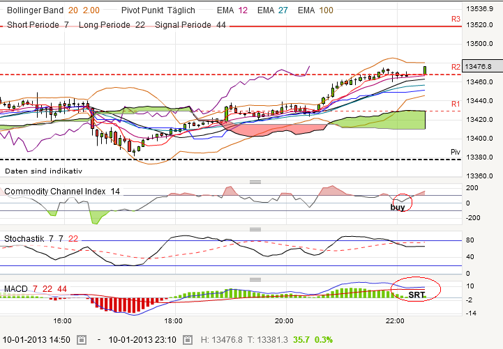 QV ultimate (unlimited) 568407
