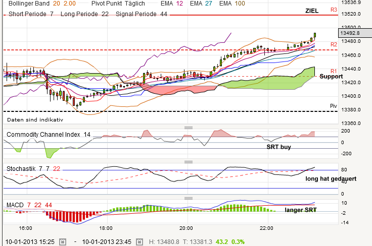 QV ultimate (unlimited) 568424