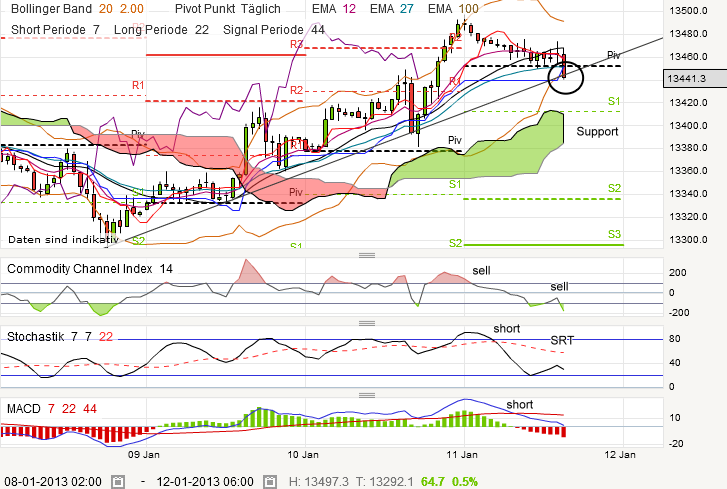 QV ultimate (unlimited) 568644
