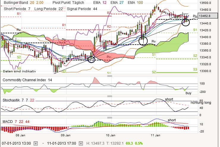 QV ultimate (unlimited) 568670