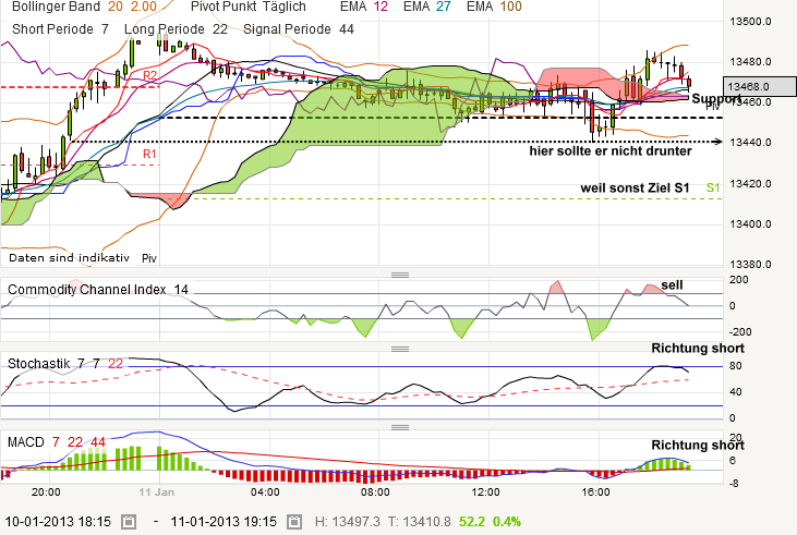 QV ultimate (unlimited) 568709