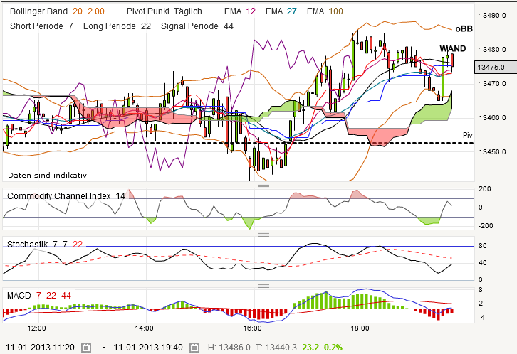 QV ultimate (unlimited) 568714