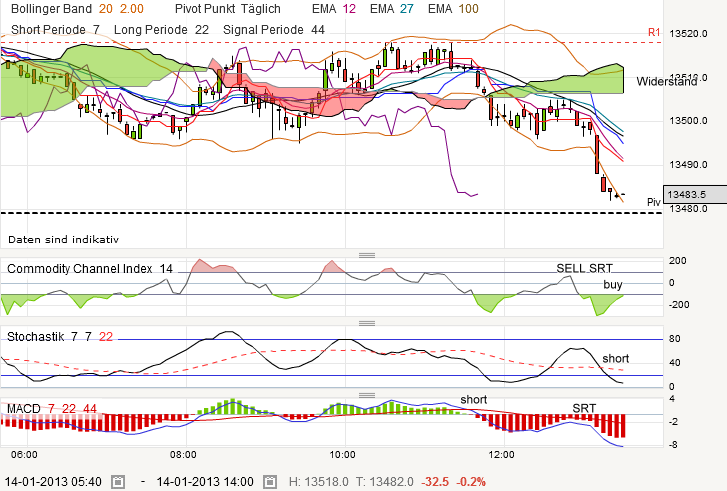 QV ultimate (unlimited) 569212