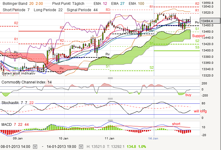 QV ultimate (unlimited) 569319