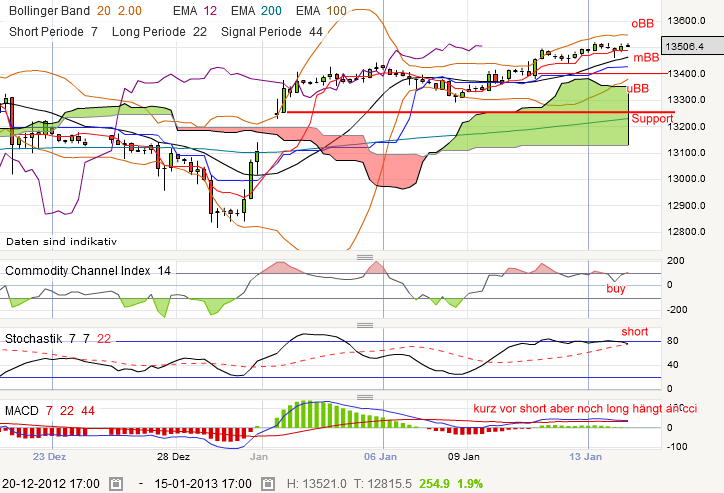 QV ultimate (unlimited) 569365