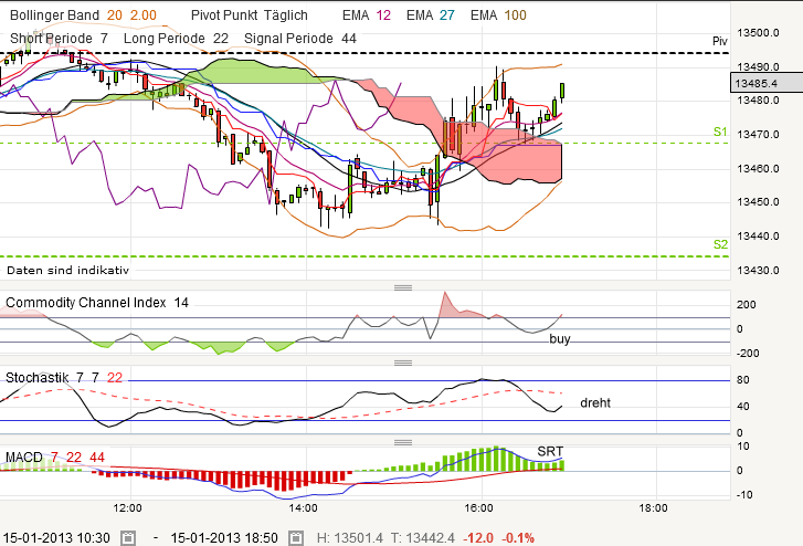 QV ultimate (unlimited) 569610