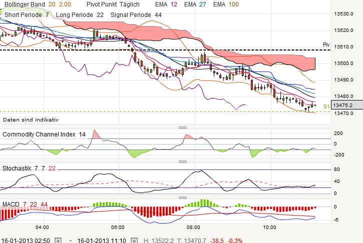 QV ultimate (unlimited) 569820