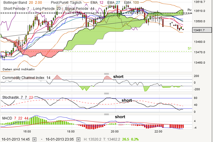 QV ultimate (unlimited) 570067
