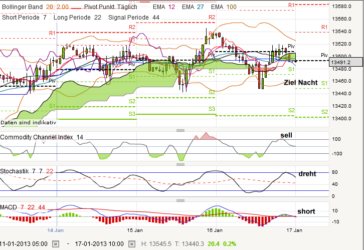QV ultimate (unlimited) 570089