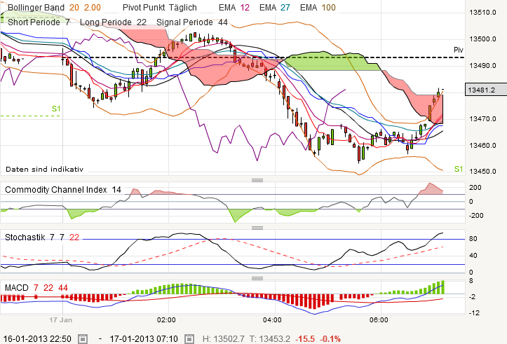 QV ultimate (unlimited) 570110