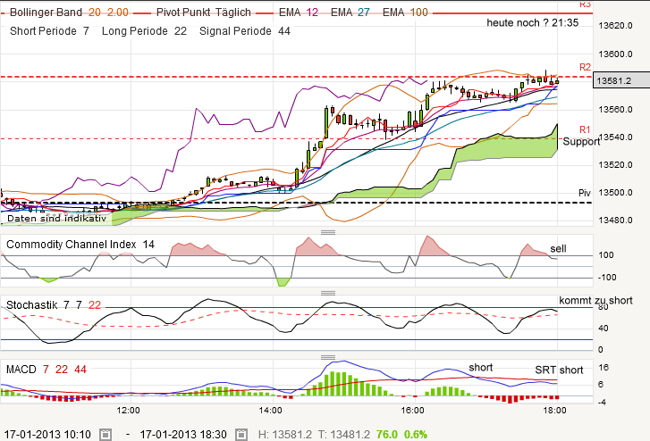 QV ultimate (unlimited) 570318