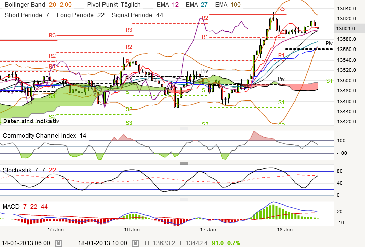 QV ultimate (unlimited) 570520