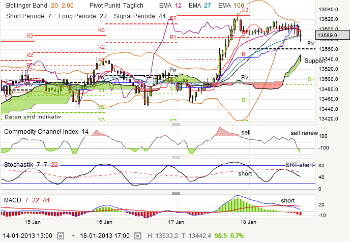 QV ultimate (unlimited) 570642