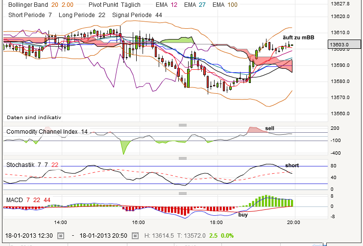 QV ultimate (unlimited) 570683