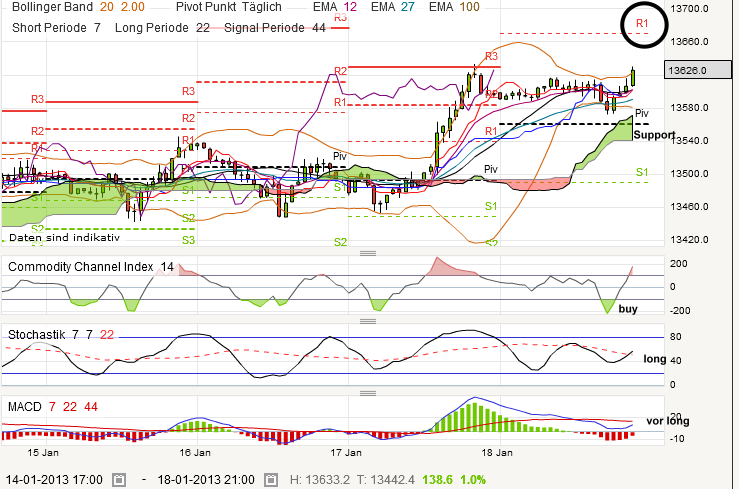 QV ultimate (unlimited) 570707