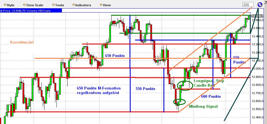 Quo Vadis Dax 2013 - Up, dank Liquidität 571100