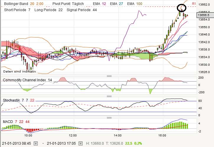 QV ultimate (unlimited) 571181