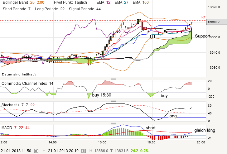 QV ultimate (unlimited) 571227