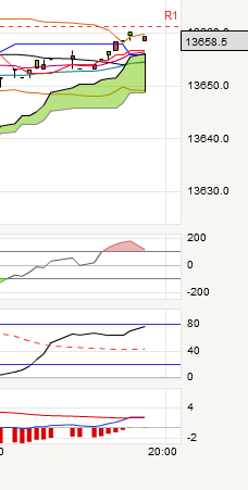 QV ultimate (unlimited) 571235