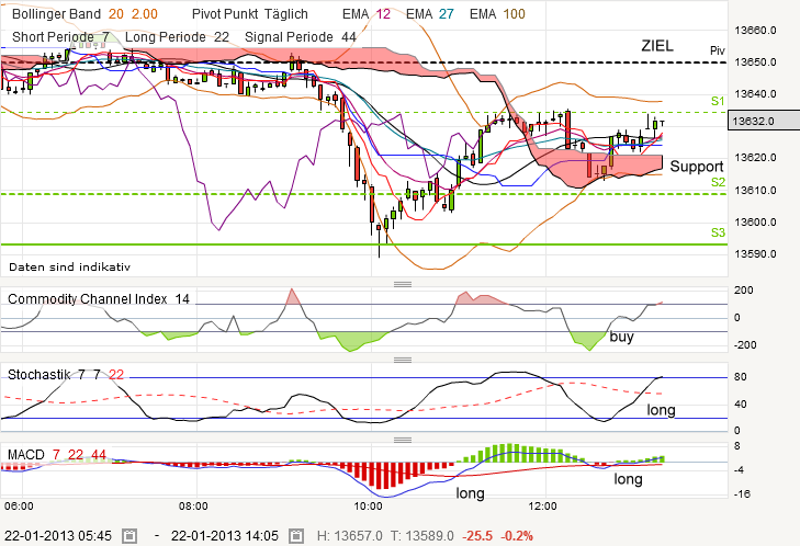 QV ultimate (unlimited) 571451