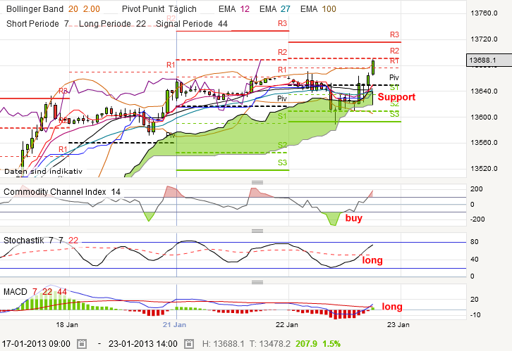 QV ultimate (unlimited) 571562