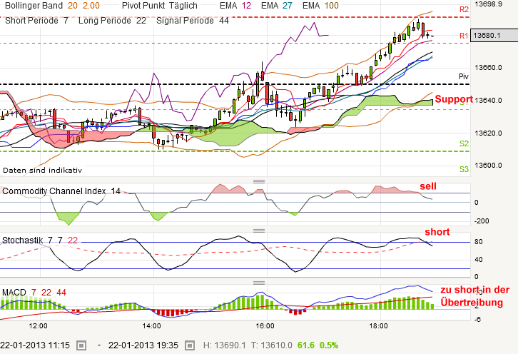 QV ultimate (unlimited) 571567