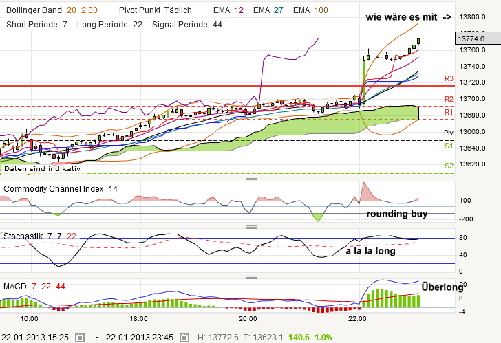 QV ultimate (unlimited) 571650