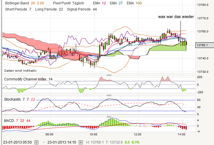 QV ultimate (unlimited) 571830