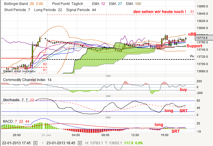 QV ultimate (unlimited) 571922