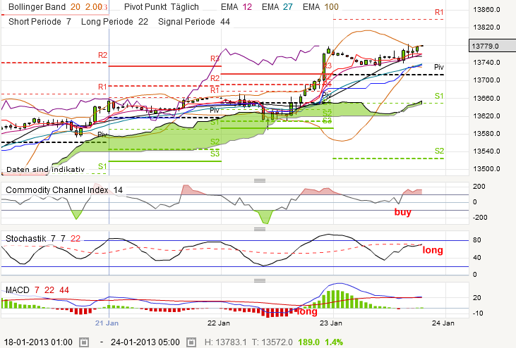 QV ultimate (unlimited) 571923