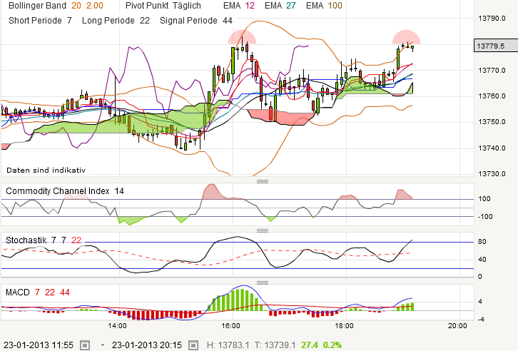 QV ultimate (unlimited) 571926