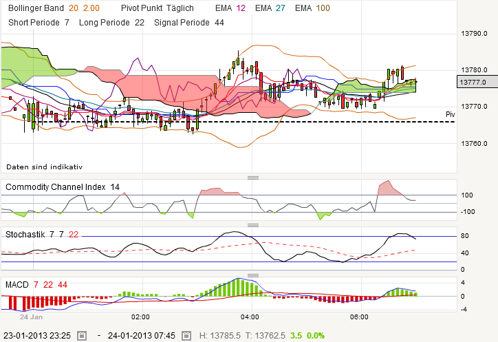 QV ultimate (unlimited) 572047
