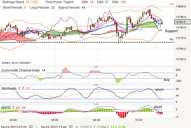 QV ultimate (unlimited) 572133