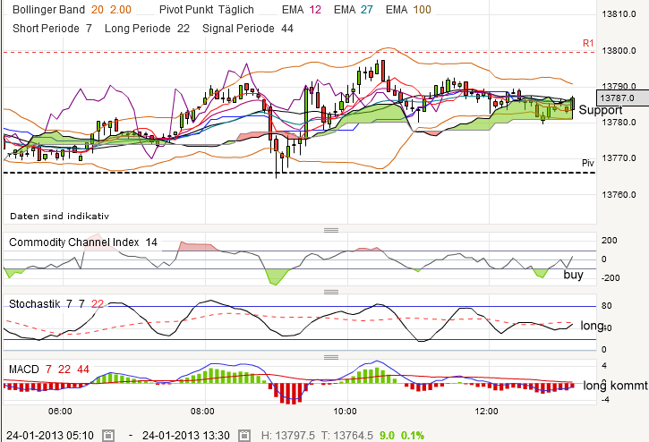 QV ultimate (unlimited) 572178