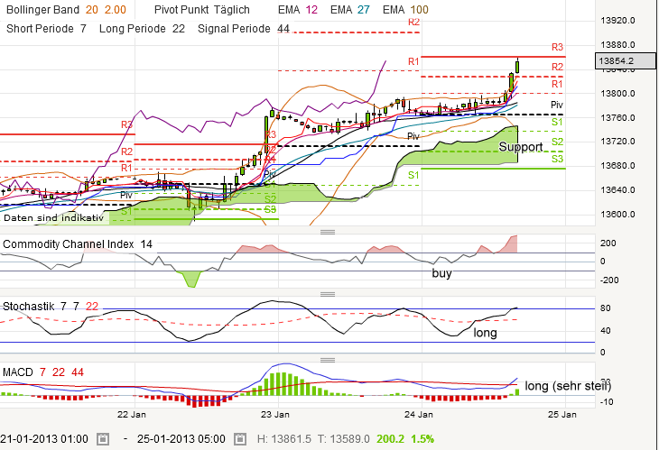 QV ultimate (unlimited) 572266