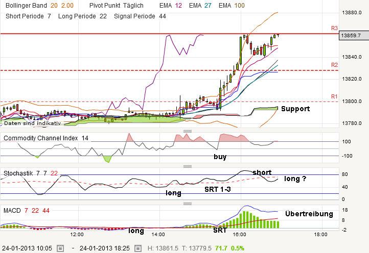 QV ultimate (unlimited) 572270