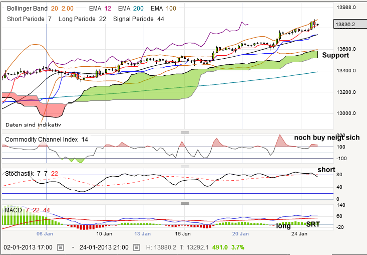 QV ultimate (unlimited) 572358