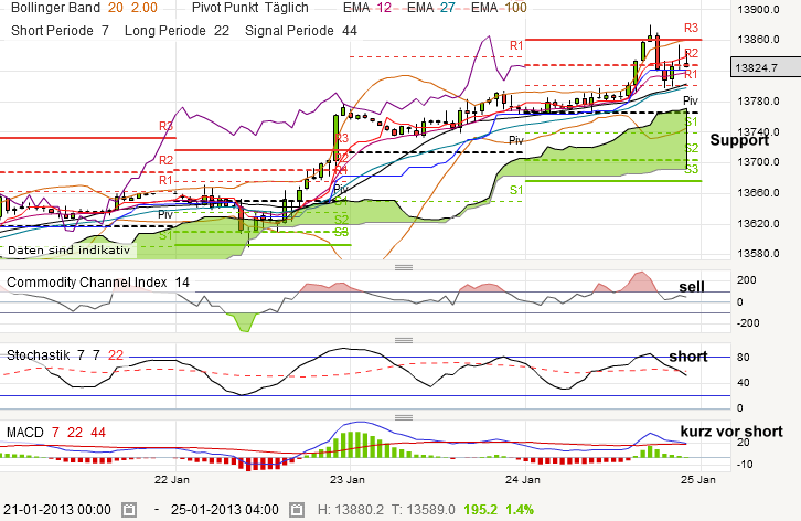 QV ultimate (unlimited) 572401