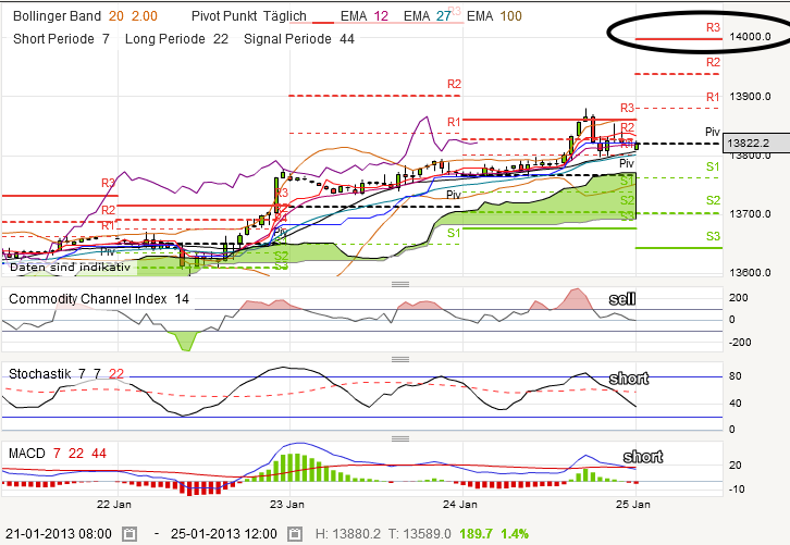QV ultimate (unlimited) 572420