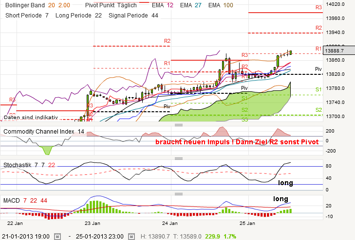QV ultimate (unlimited) 572568