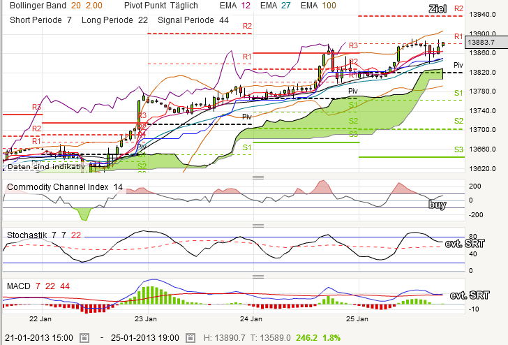 QV ultimate (unlimited) 572691