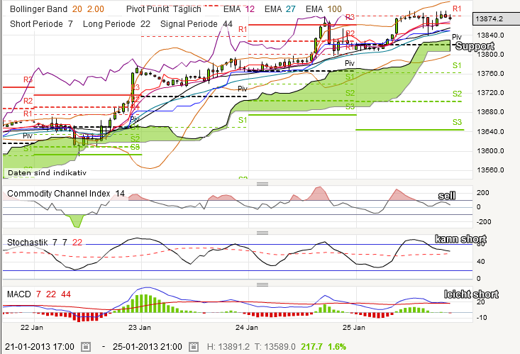 QV ultimate (unlimited) 572734