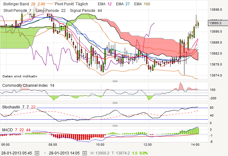 QV ultimate (unlimited) 573289