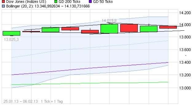 Quo Vadis Dax 2013 - Up, dank Liquidität 576124